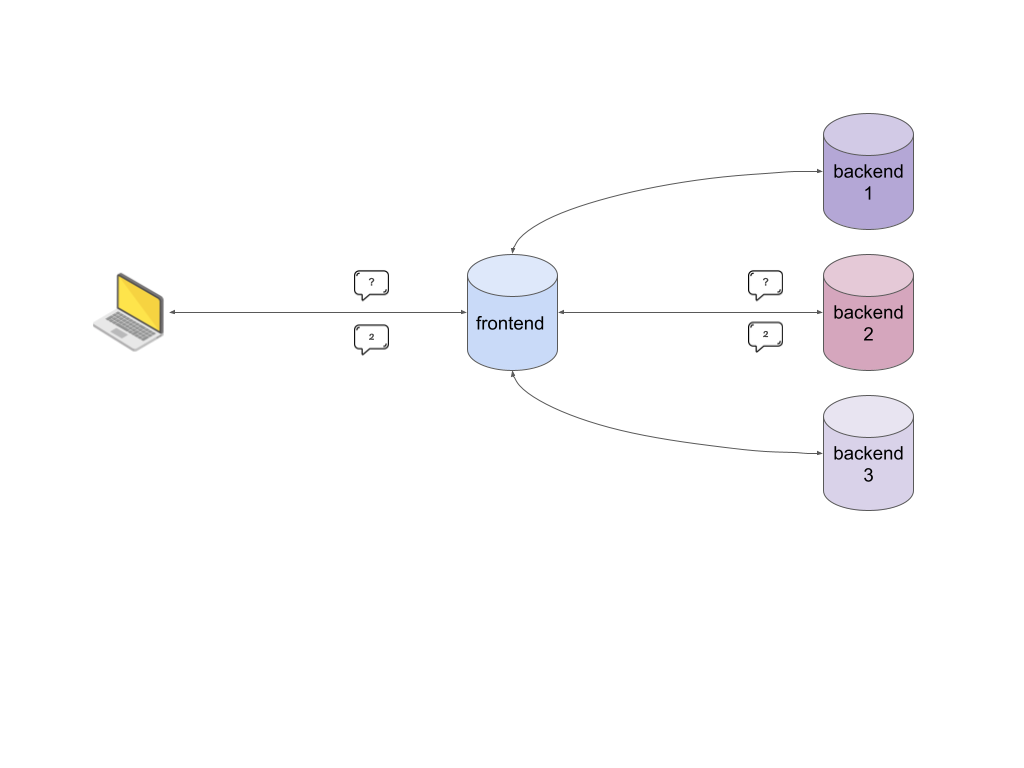 Partitioned key-value store